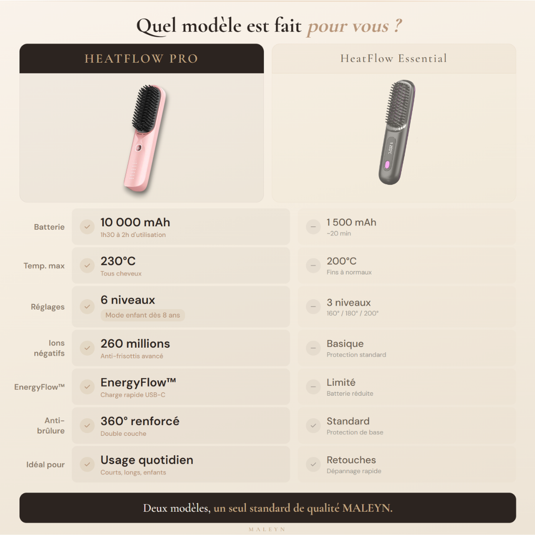 HeatFlow Pro