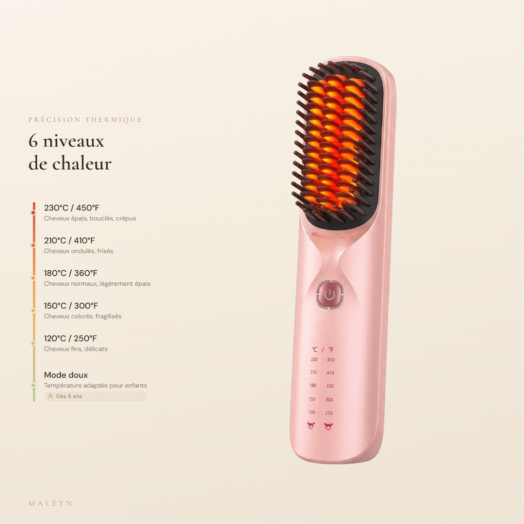 HeatFlow Pro