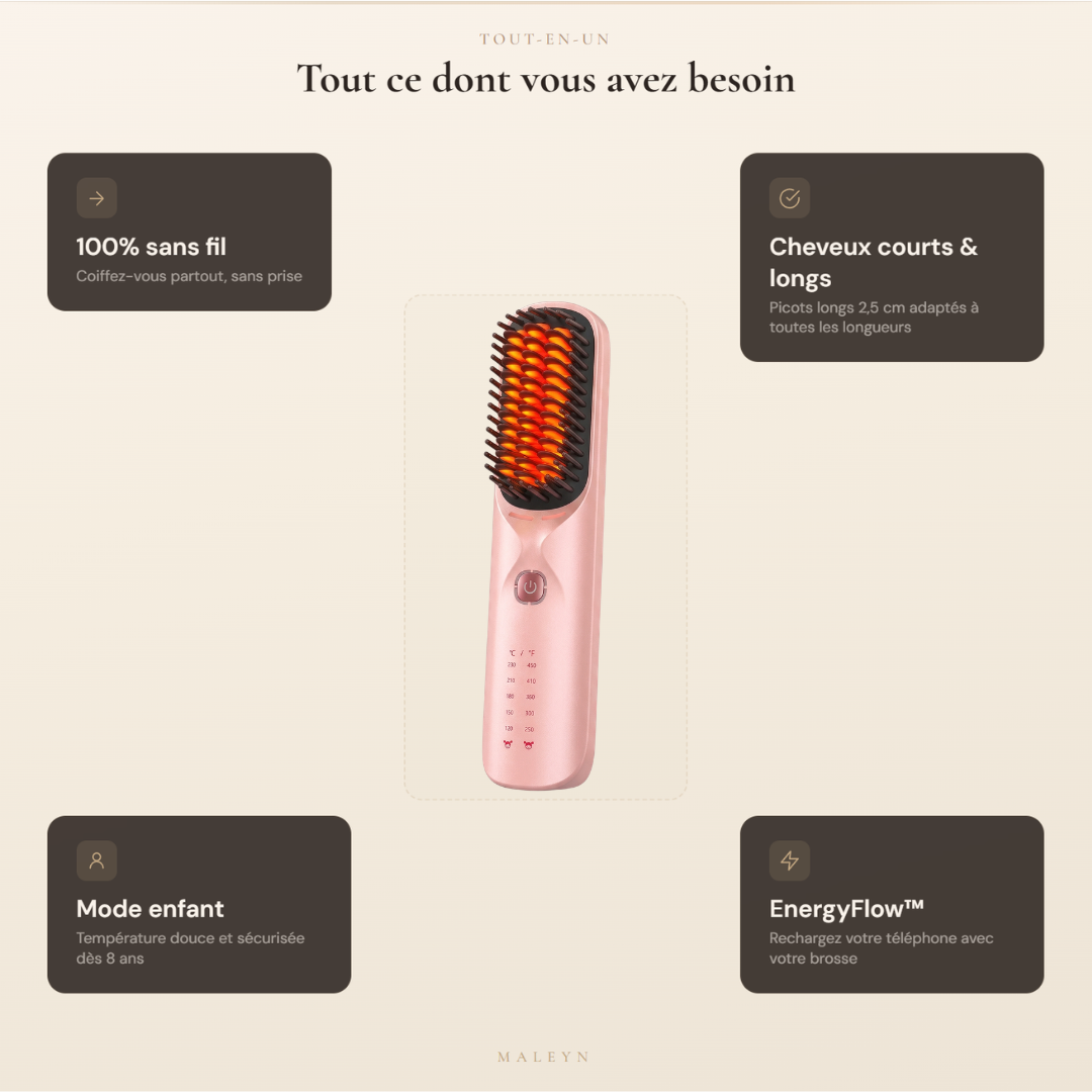 HeatFlow Pro